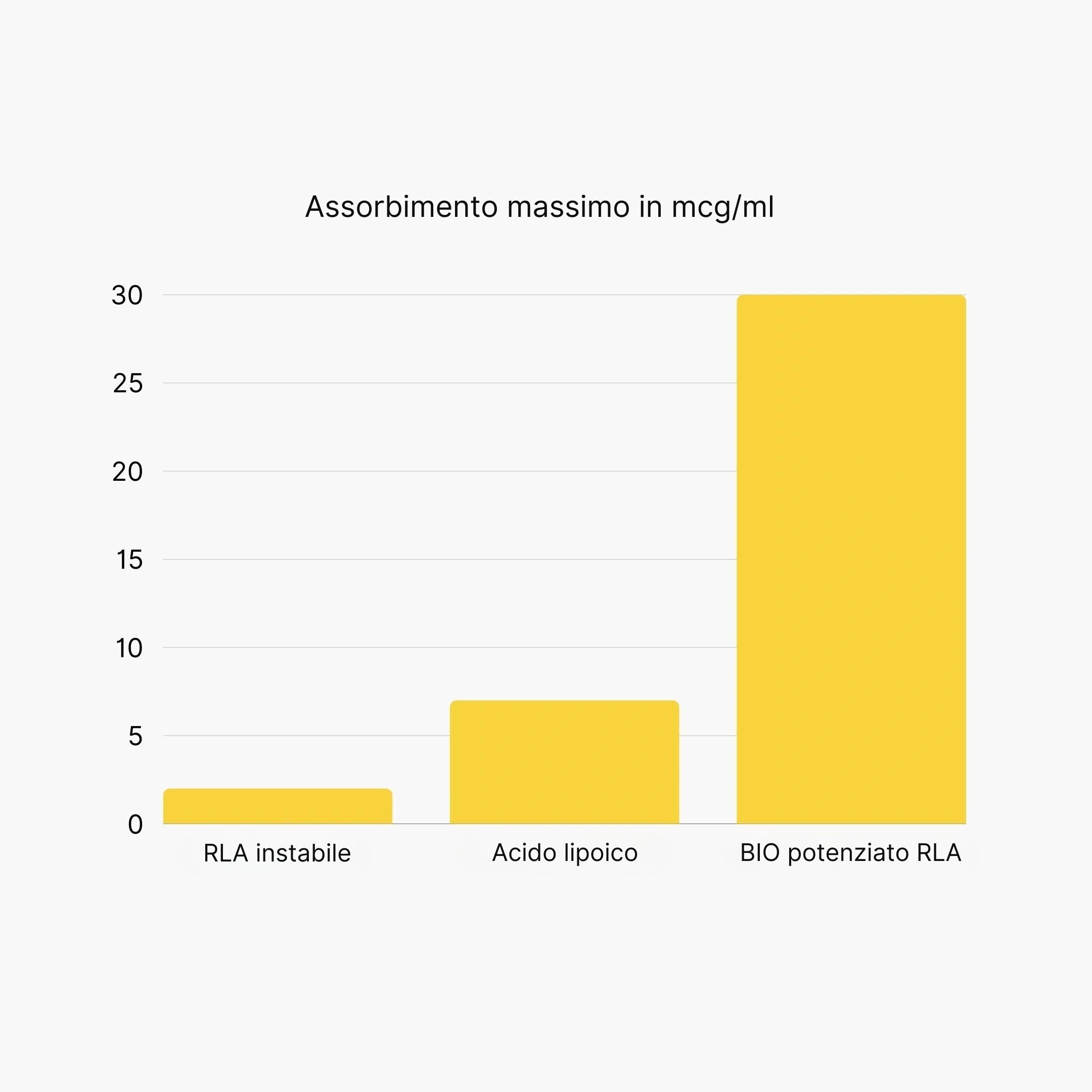 (Italština) (2)